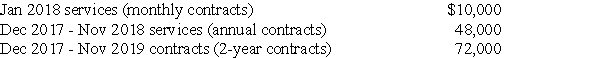 The Cable TV Company,an accrual-basis taxpayer,allows its customers to pay by the month,by the year,or two years in advance.In December 2017,the company collected the following amounts applicable to future services:   Assuming Cable TV wants to minimize income reported for 2016,what is the amount of gross income that must be reported for 2017 and how much of the income from these contracts will be reported in 2018?<div style=padding-top: 35px> 