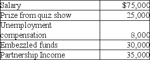 Lily had the following income and losses during the current year:   What is Lily's adjusted gross income? A)  $135,000 B)  $143,000 C)  $165,000 D)  $173,000