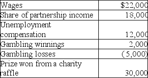 Lori had the following income and losses during the current year:   What is Lori's adjusted gross income? A)  $72,000 B)  $79,000 C)  $82,000 D)  $84,000