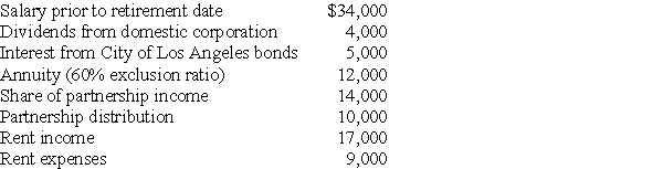 Jeannie,a single taxpayer,retired during the year,to take over the management of some rental property.She had the following items of income and expense:     What is Jeannie's adjusted gross income for the year?