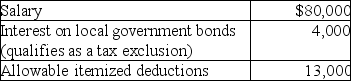 A single taxpayer provided the following information for 2017:   What is taxable income? A)  $58,950 B)  $62,950 C)  $66,950 D)  $67,000