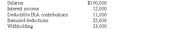 The following information is available for Bob and Brenda Horton,a married couple filing a joint return,for 2017.Both Bob and Brenda are age 32 and have no dependents.     a.What is the amount of their gross income? b.What is the amount of their adjusted gross income? c.What is the amount of their taxable income? d.What is the amount of their tax liability (gross tax),rounded to the nearest dollar? e.What is the amount of their tax due or (refund due)?
