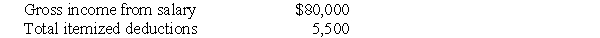 Steve Greene,age 66,is divorced with no dependents.In 2017 Steve had income and expenses as follows:     Compute Steve's taxable income for 2017.Show all calculations.