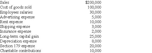 Longhorn Partnership reports the following items at the end of the current year:     What is the partnership's ordinary income? Which items are separately stated?