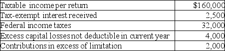 Greg Corporation,an accrual method taxpayer,had accumulated earnings and profits of $300,000 as of December 31 last year.For its current tax year,Greg's books and records reflect the following:   Based on the above,what is the amount of Greg Corporation's current earnings and profits for this year? A)  $120,500 B)  $122,000 C)  $124,500 D)  $129,500