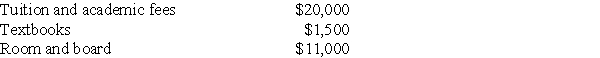 Burton and Kay are married,file a joint return with an AGI of $116,000,and have one dependent child,Tyler,who is a full-time student in a Master of Accountancy program.The following expenses relate to his costs of attendance in 2017:     The tuition noted above is the gross amount charged before reduction for his $5,000 tuition scholarship.What is the maximum education credit allowed to Burton and Kay?