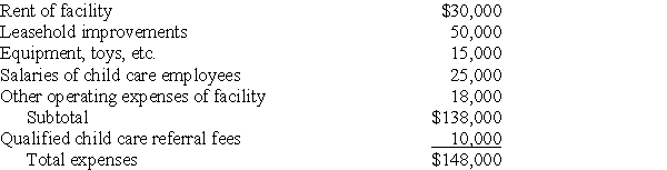 Hawaii,Inc.,began a child care facility for its employees during the year.The corporation incurred the following expenses:     What is the amount of Hawaii's credit for employer-provided child care?