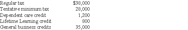 Ivan has generated the following taxes and credits this year:     How much general business credit will he apply to the current year tax liability?
