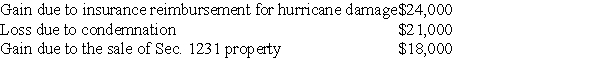 The following gains and losses pertain to Jimmy's business assets that qualify as Sec.1231 property.Jimmy does not have any nonrecaptured net Sec.1231 losses from previous years,and the portion of gain recaptured as ordinary income due to the depreciation recapture provisions has been eliminated.   Describe the specific tax treatment of each of these transactions.<div style=padding-top: 35px> 