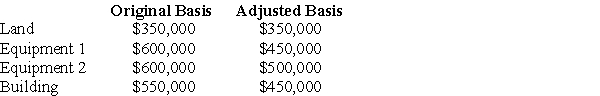 Describe the tax treatment for a noncorporate taxpayer in the 39.6% marginal tax bracket who sells each of the first two assets for $500,000 and each of the second two assets for $750,000.Each asset was purchased in 2013 and is used in a trade or business.There are no other gains and losses and no nonrecaptured Sec.1231 losses.   