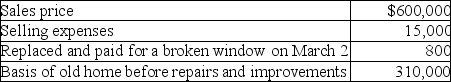 Pierce sold his home this year.He had owned and lived in the house for 10 years.Pierce signed a contract on March 4 to sell his home.   Based on these facts,what is the amount of his recognized gain? A)  $0 B)  $25,000 C)  $40,000 D)  $275,000