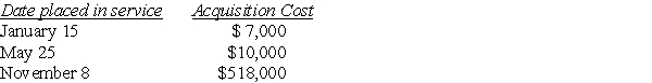 Greta,a calendar-year taxpayer,acquires 5-year tangible personal property in 2017 and places the property in service on the following schedule:     Greta elects to expense the maximum under Sec.179,and selects the property placed into service on November 8.The property is not eligible for bonus depreciation.Her business's taxable income before Sec.179 is $790,000.What is the total cost recovery deduction (depreciation and Sec.179) for 2017?