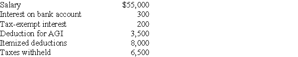 Chris,a single taxpayer,had the following income and deductions during 2017:     Calculate Chris's tax liability due or refund.