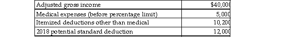 A review of the 2018 tax file of Gregory, a single taxpayer who is age 40, provides the following information reg Gregory's 2018 tax status:   In 2019, Gregory receives a reimbursement for last year's medical expenses of $1,200. As a result, Gregory must A)  include $1,200 in gross income for 2018. B)  reduce 2018's medical expenses by $1,200. C)  include $200 in gross income for 2019. D)  amend the 2018 return.