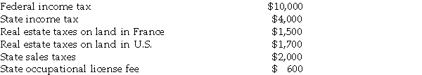 During the current year, Deborah Baronne, a single individual, paid the following amounts:   How much can Deborah deduct in taxes as itemized deductions?