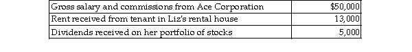 Liz, who is single in 2018, lives in a single family home and owns a second single family home that she rented for the entire year at a fair rental rate. Liz had the following items of income and expense during the current year. Income:   Expenses:   What is her adjusted gross income for the year? A)  $62,200 B)  $64,300 C)  $68,000 D)  $53,200