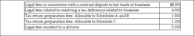 Leigh pays the following legal and accounting fees during the year:   What is the total amount of her for AGI deduction for these fees? A)  $14,000 B)  $15,000 C)  $20,000 D)  $10,800