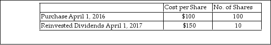 Rachel holds 110 shares of Argon Mutual Fund. She is planning to sell 90 shares. Her record of the share purchas noted below. What could be her basis for the 90 shares to be sold for purposes of determining gain?   A)  $9,409 B)  $9,500 C)  $9,000 D)  Any of the above could be used as basis for the 90 shares sold.