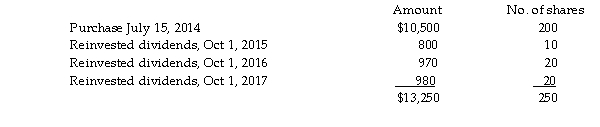 Joy purchased 200 shares of HiLo Mutual Fund on July 15, 2014, for $10,500, and has been reinvesting dividends December 15, 2018, she sells 100 shares.   What is the basis for the shares sold assuming (1) FIFO and (2) average cost method?