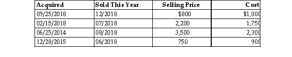 This year, Lauren sold several shares of stock held for investment. The following is a summary of her capital transactions for 2018:   What are the amounts of Lauren's capital gains (losses)  for this year? A)    B)    C)    D)   
