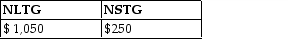 This year, Lauren sold several shares of stock held for investment. The following is a summary of her capital transactions for 2018: What are the amounts of Lauren's capital gains (losses) for this year? A) B) C) D)