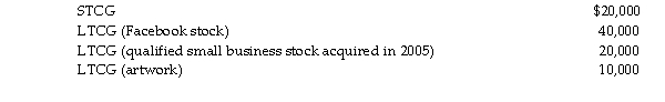 Tina, whose marginal tax rate is 32%, has the following capital gains this year:   What is the increase in income tax caused by these items (ignore the Medicare tax on net investment income)?