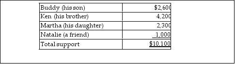 Blaine Greer lives alone. His support comes from the following sources:   Assuming a multiple support declaration exists, which of the individuals may claim Blaine as a dependent? A)  Ken or Martha B)  Ken, Martha, or Natalie C)  Buddy, Ken, or Martha D)  None of them.