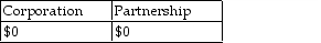 Ezinne transfers land with an adjusted basis of $50,000 and a FMV of $95,000 to a new business in exchange for a 50% ownership interest. The land is subject to a $60,000 mortgage which the business will assume. The business has no other liabilities outstanding. Indicate the amount of gain recognized by Ezinne due to this exchange if the building is transferred to (1) a corporation and (2) a partnership. Assume Sec. 351 is satisfied in the case of the corporation and Sec. 721 is satisfied in the case of the partnership. A) B) C) D)