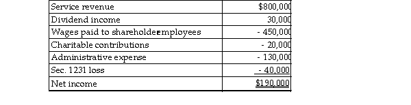 Trixt Inc., an S corporation, reports the following for the current year:   On its tax return, in addition to separately stated items, Trixt will report ordinary income of A)  $220,000. B)  $250,000. C)  $210,000. D)  $660,000.