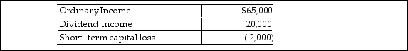 Bryan Corporation, an S corporation since its organization, is owned entirely by Mr. Bryan. The corporation uses calendar year as its taxable year. Mr. Bryan paid $120,000 for his Bryan stock when the corporation was formed o January 1 of this year. For this year, Bryan Corporation reported the following results:   Distributions of $40,000 were made during the year. What is the basis of Mr. Bryan's stock on December 31? A)  $203,000 B)  $205,000 C)  $165,000 D)  $163,000