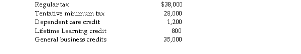 Ivan has generated the following taxes and credits this year:   How much general business credit will he apply to the current year tax liability?