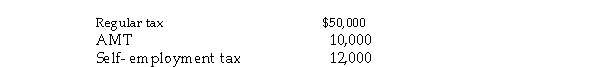 Beth and Jay project the following taxes for the current year:   How much in estimated tax payments (including withholding from wages and quarterly estimated payments) sh the taxpayers pay this year in order to avoid underpayment penalties under the following assumptions regardin preceding tax year? a. Preceding tax year- AGI of $140,000 and total taxes of $30,000. b. Preceding tax year- AGI of $175,000 and total taxes of $48,000.