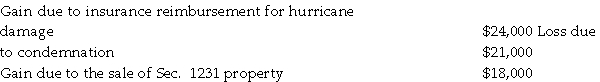 The following gains and losses pertain to Jimmy's business assets that qualify as Sec. 1231 property. Jimmy does have any nonrecaptured net Sec. 1231 losses from previous years, and the portion of gain recaptured as ordinary due to the depreciation recapture provisions has been eliminated.   Describe the specific tax treatment of each of these transactions.