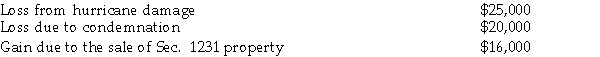 The following gains and losses pertain to Arnold's business assets that qualify as Sec. 1231 property. Arnold doe have any nonrecaptured net Sec. 1231 losses from previous years, and the portion of gain recaptured as ordinary due to the depreciation recapture provisions has been eliminated.   Describe the specific tax treatment of each of these transactions.