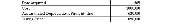 A corporation sold a warehouse during the current year. The straight- line depreciation method was used. Information about the building is presented below:   How much gain should the corporation report as Sec. 1231 gain? A)  $620,000 B)  $710,000 C)  $124,000 D)  $586,000