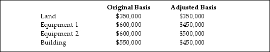 Describe the tax treatment for a noncorporate taxpayer in the 37% marginal tax bracket who sells each of the first two assets for $500,000 and each of the second two assets for $750,000. Each asset was purchased in 2014 and is used in a trade or business. There are no other gains and losses and no nonrecaptured Sec. 1231 losses.