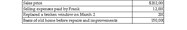 Frank, a single person, sold his home this year. He had owned and lived in the house for 10 years. Frank signed contract on March 4 to sell his home and closed the sale on May 3.   Based on these facts, what is the amount of his recognized gain? A)  $52,000 B)  $39,800 C)  $40,000 D)  $0