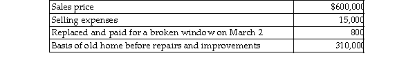 Pierce sold his home this year. He had owned and lived in the house for 10 years. Pierce signed a contract on Ma sell his home.   Based on these facts, what is the amount of his recognized gain? A)  $40,000 B)  $0 C)  $275,000 D)  $25,000