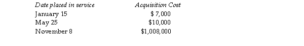 Greta, a calendar- year taxpayer, acquires 5- year tangible personal property in 2018 and places the property in service on the following schedule:   Greta elects to expense the maximum under Sec. 179, and selects the property placed into service on November 8 property is not eligible for bonus depreciation. Her business's taxable income before Sec. 179 is $790,000. What is total cost recovery deduction (depreciation and Sec. 179) for 2018?