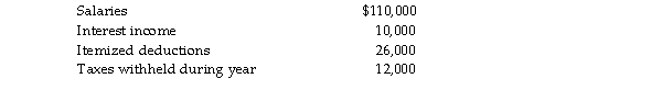 Brad and Angie had the following income and deductions during 2018:   Calculate Brad and Angie's tax liability due or refund. They file a joint tax return.
