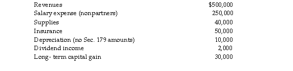 AT Pet Spa is a partnership owned equally by Travis and Ashley. The partnership had the following revenues an expenses this year. Which of the following items are separately stated? Nonseparately stated? What is each partn distributive share of ordinary income?  <div style=padding-top: 35px> 