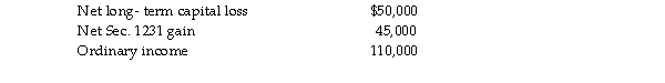 Tracy has a 25% profit interest and a 20% loss interest in the Dupont Partnership. The Dupont Partnership report following income and loss items for the current year:   What is Tracy's distributive share?<div style=padding-top: 35px> 