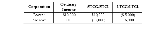 Boxcar Corporation and Sidecar Corporation, an affiliated group, reports the following results for the current year:   What is the affiliated group's consolidated regular tax liability? A)  $7,700 B)  $11,000 C)  $49,000 D)  $10,290