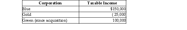 Blue and Gold Corporations are members of the Blue- Gold affiliated group, which filed a consolidated tax return for last year, reporting a $200,000 consolidated NOL. Small taxable income amounts were reported by Blue and Gold in separate tax returns filed in years prior to last year. Early in the current year, 100% of Blue's stock is purchased by Robert Martin who contributes additional funds to Blue Corporation sufficient to acquire all of Green Corporation's stock. For the current year, the affiliated group reports the following results (excluding the consolidated NOL deduction) :   Which of the following statements is correct? A)  The portion of last year's NOL that is not used as a carryback can be carried over, but is used only against the Blue's and Gold's taxable income. B)  Last year's NOL cannot be carried back. C)  The portion of last year's NOL that is not used as a carryback can be carried over against the current consolidated taxable income, but is subject to the Sec. 382 limitation. D)  The portion of last year's NOL that is not used as a carryback can be carried over the current year but is only used against Blue's taxable income.