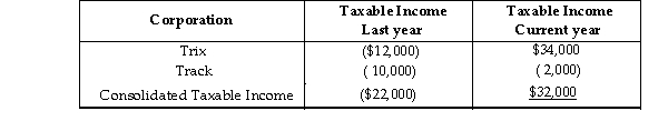 Last year, Trix Corporation acquired 100% of Track Corporation. The acquisition occurred on July 1, which was five months after Track's creation. The corporations filed separate returns that year and have filed consolidated returns since then. The group results for the years, excluding the NOL deduction, are shown below.   Which of the following statements is incorrect? A)  None of Track's last year's loss can be used to offset the current year's consolidated taxable income. B)  Last year is an SRLY (separate return limitation year)  with respect to Track Corporation. C)  Track's last year loss is offset against the consolidated current taxable income. D)  Track's last year loss can be used to offset the current year's consolidated taxable income.