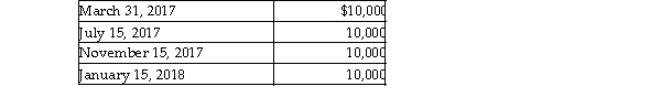 Sandy, a cash method of accounting taxpayer, has a basis of $46,000 in her 500 shares of Newt Corp stock. She receives the following distributions as part of Newt's plan of liquidation.   The amount of the final distribution is not known on December 31, 2017. What are the tax conseque the distributions? A)  Sandy will recognize the entire loss in 2018. B)  Sandy will recognize a loss of $4,500 in 2017 and a $1,500 loss in 2018. C)  Sandy will recognize the entire loss in 2017. D)  None of the above is correct.