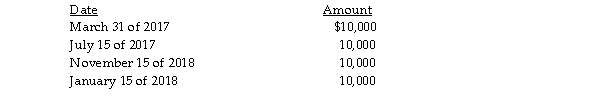 Jack has a basis of $36,000 in his 1,000 shares of Acorn Corporation stock (a capital asset). The stock was acquired three years ago. He receives the following distributions as part of a plan of liquidation of Acorn Corporation:   What are the amount and character of the gain or loss that Jack will recognize during 2017? During 2018?