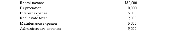 Khuns Corporation, a personal holding company, reports the following:   Calculate Khuns Corporation's adjusted income from rents (AIR).<div style=padding-top: 35px> 