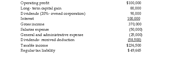 Raptor Corporation is a PHC for 2009 and reports $200,000 of taxable income on its federal income tax return.   What is Raptor's PHC tax, assuming that it does not pay any dividends?