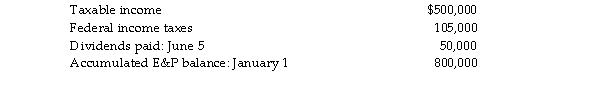 Lawrence Corporation reports the following results during the current year:   No dividends were paid in the throwback period. A long- term capital gain of $50,000 is included in taxable inco The statutory accumulated earnings tax exemption has been used up in prior years. An additional earnings accumulation of $60,000 for the current year can be justified as meeting the reasonable needs of the business. What is Lawrence Corporation's accumulated earnings tax liability?